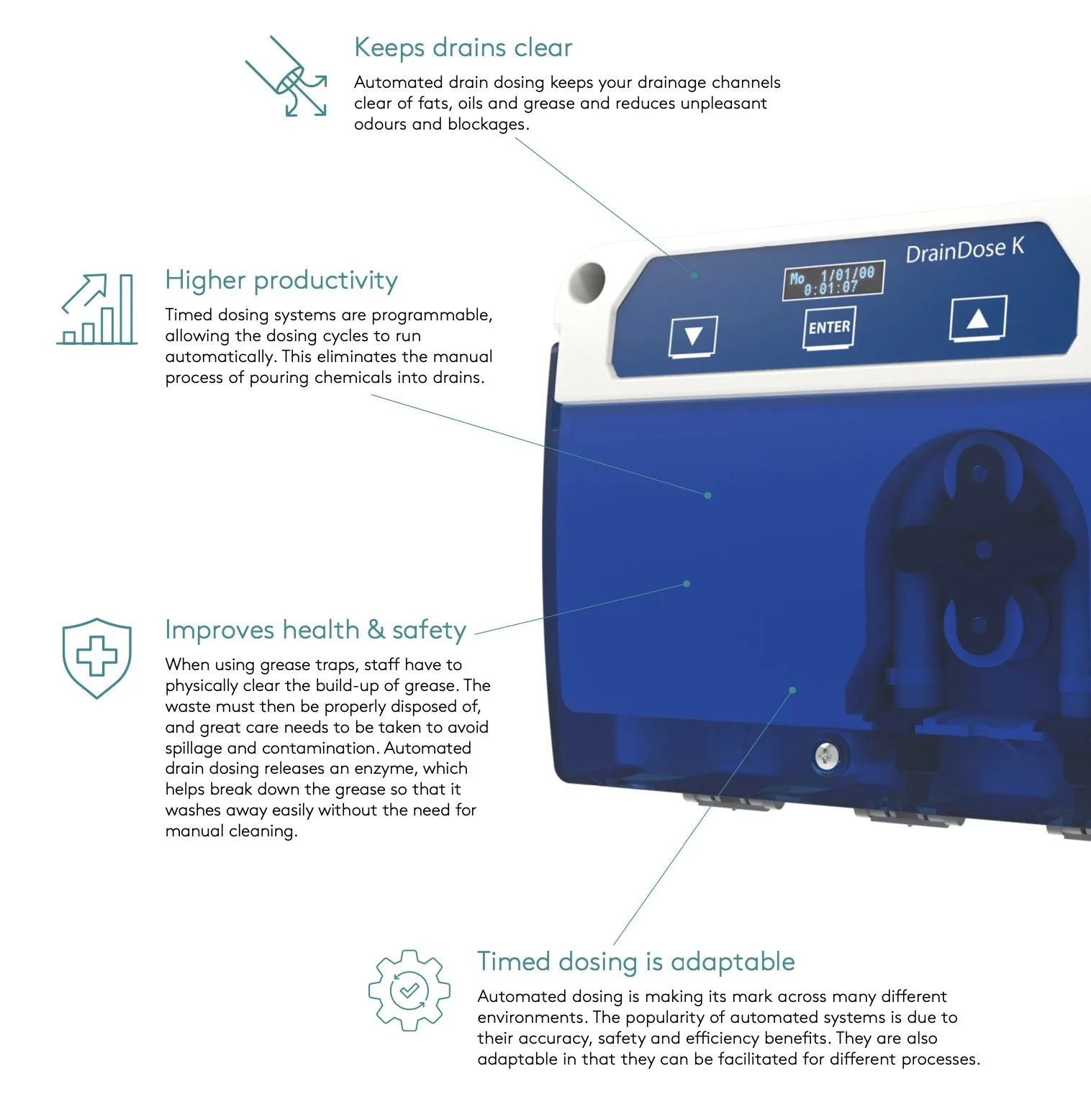 DrainDose Kompact Enzyme-based Chemical Dosing System