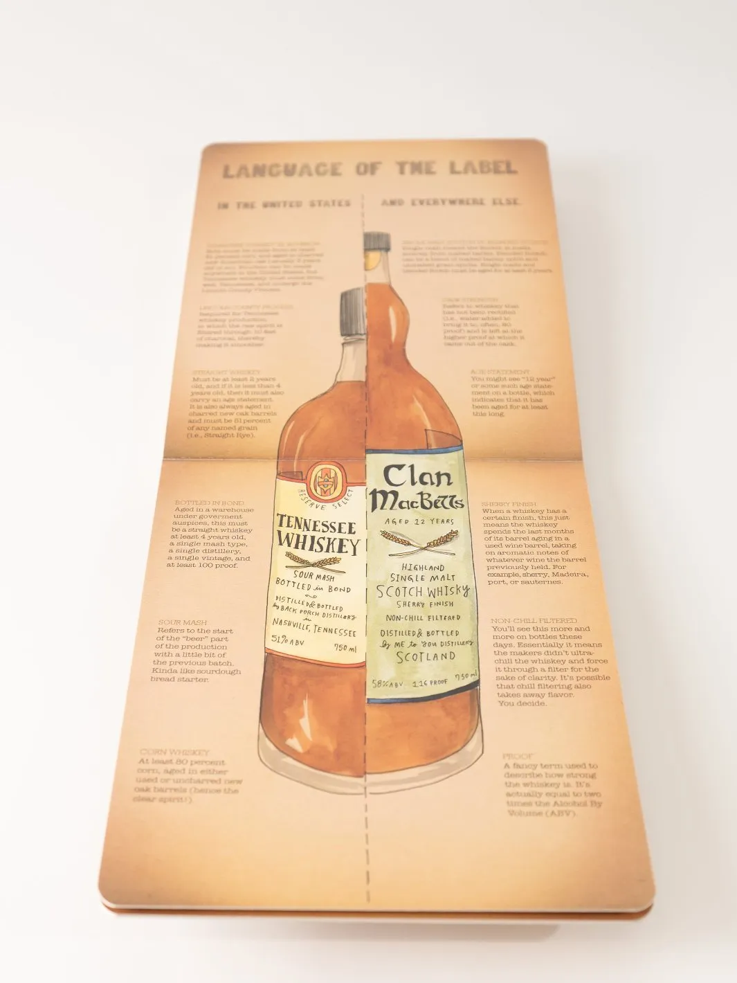 Essential Scratch & Sniff Guide to Becoming a Whiskey Know-It-All